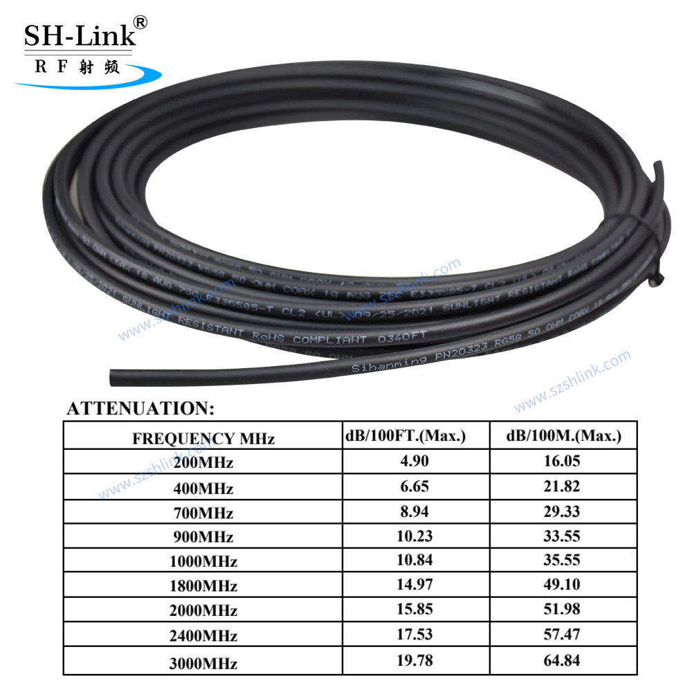RG58 RF Coaxial cable UL certification